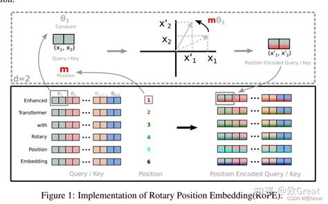 【LLM系列之PaLM】PaLM: Scaling Language Modeling with .